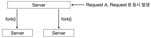 thread_motivation_process_case