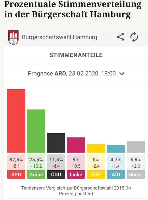 Kein Bild