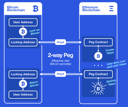 btc relay reddit