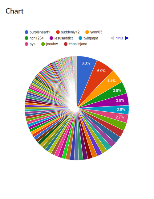 20180424_voting_chart.png