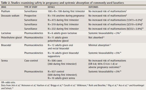 임신과 변비 Laxatives 2.jpg