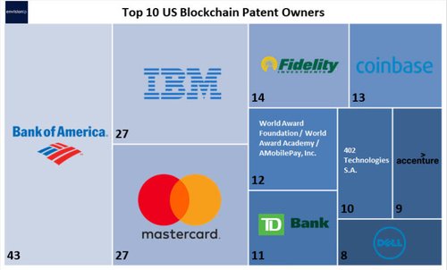Blockchain_Patent_Holders_EnvisionIP-768x464.jpg