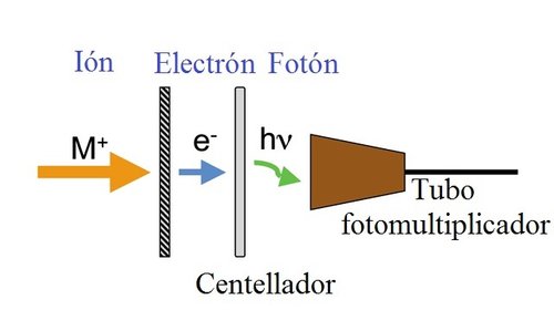 Ion_to_photon_detector.jpg