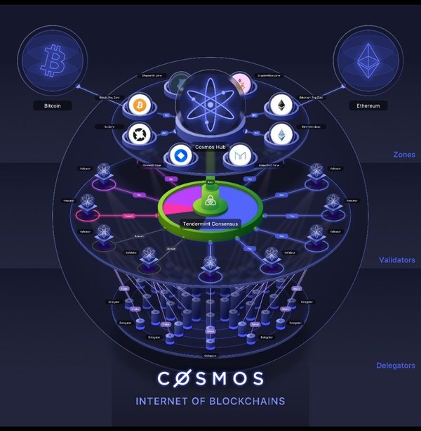 2 cosmos-interchain.jpeg