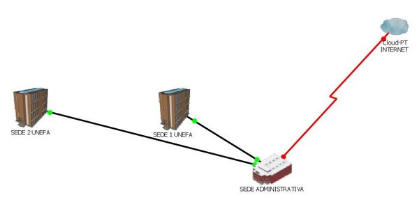 Cómo colocar conector RJ45 en cable UTP? — Steemit