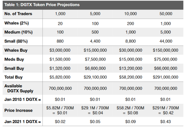 Screenshot_2018-09-14 Digitex-Whitepaper pages - Digitex-Whitepaper v 1 1 pdf.png