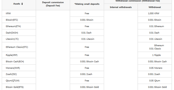 bithumb fees.png