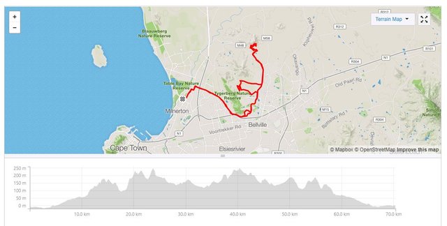 Strava