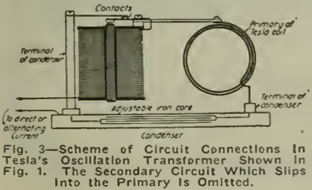 Image of diagram