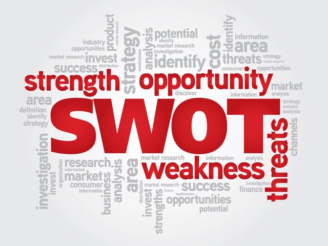 swot