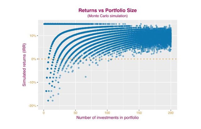 margin lending graph that shows diversity and ROI return on investment