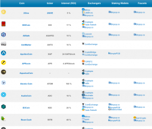 Proof of Stake Coins referral - list of top 100+ staking altcoins