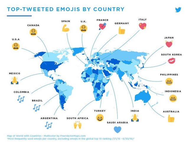 Top-Tweeted Emojis By Country