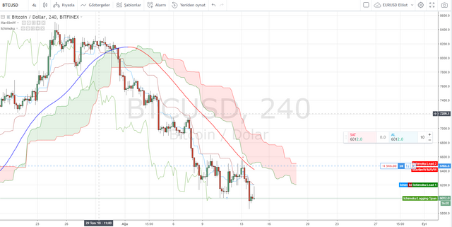 Bitcoin Price Prediction