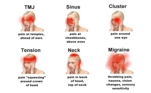 Dietary Choices to Mitigate Headaches