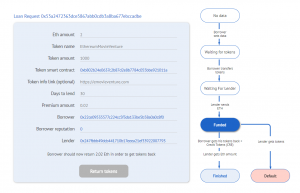 Decentralized Loan Request ETHLend