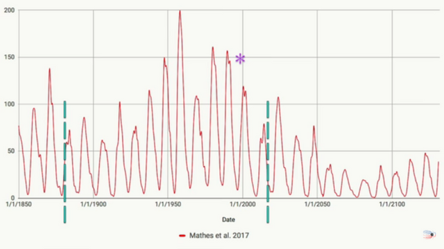 Climate Change Pictur worth a 1000 words