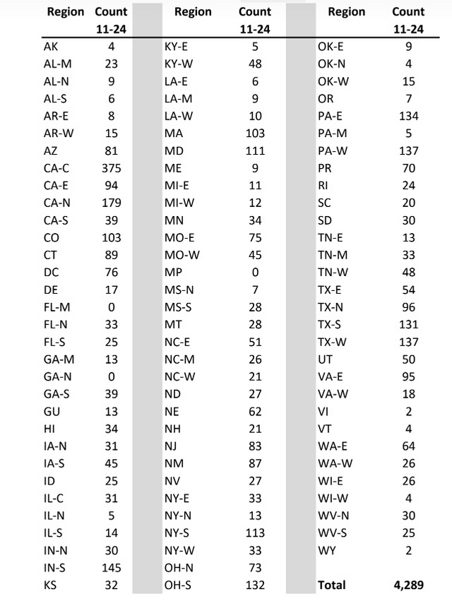  NEW list of sealed indictments.