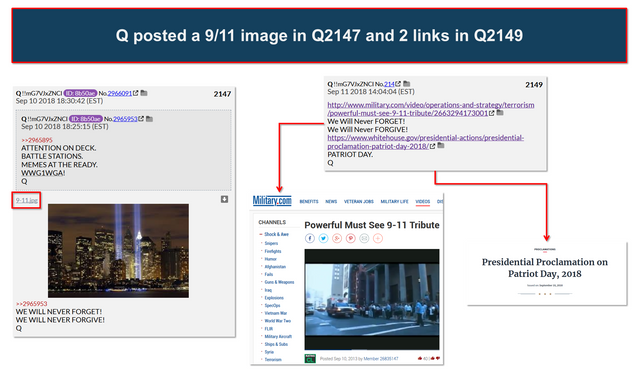 q post 9/11 image in 2147 and 2 links q2149