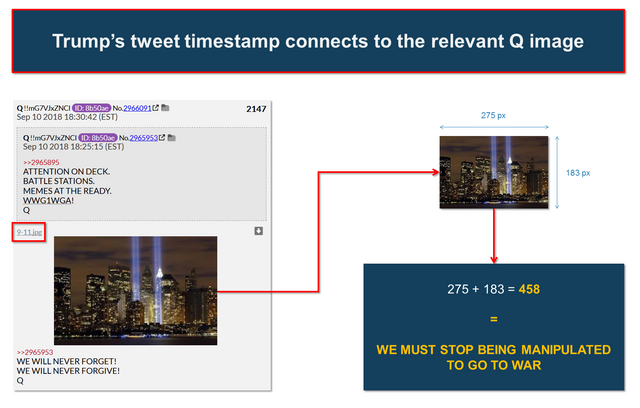 Trump tweet timestamp connects to the relevant Q image