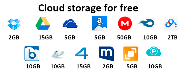 Top 4 Brands Offering Free Online IP Camera Cloud Storage