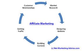 how affiliate marketing work
