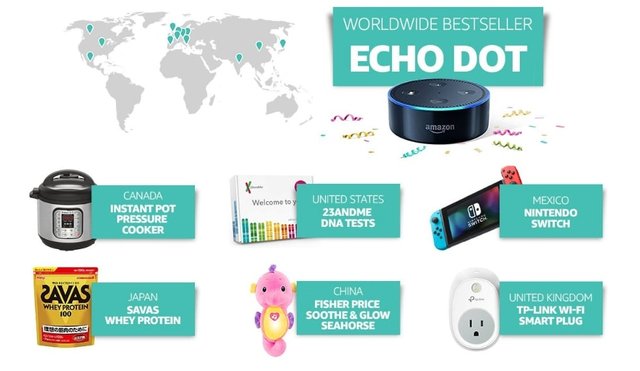 most popular amazon products