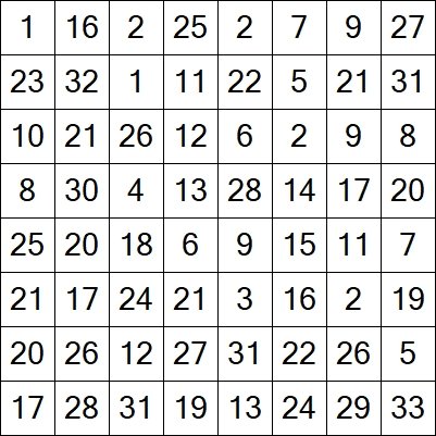 SPD Number Chain Puzzle