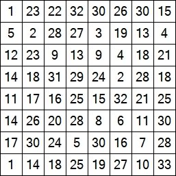 SPD Numberchain Puzzle