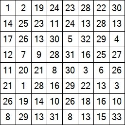 SPD Numberchain Puzzle