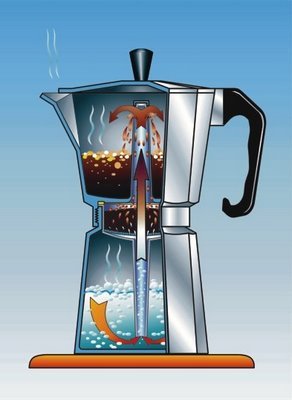 ENG/ESP) My experience using a Greca-style coffee maker for the