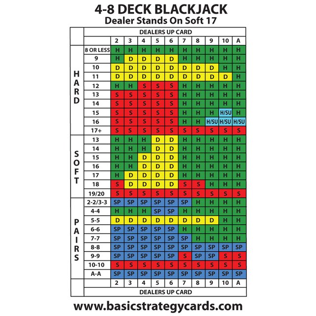 Blackjack Counting Chart