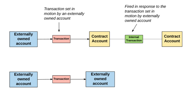 Account_with_transaction