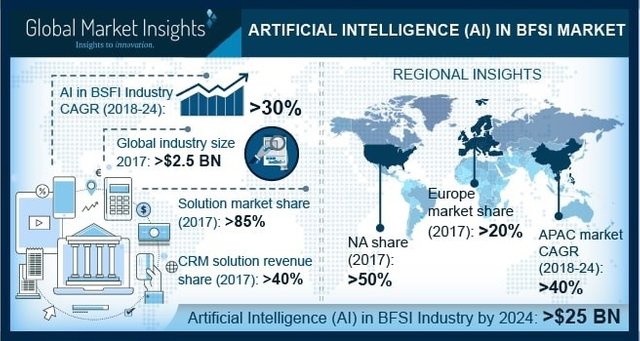 AI in BFSI market_1