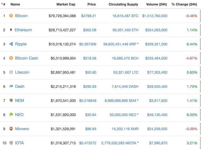 Segwit2x