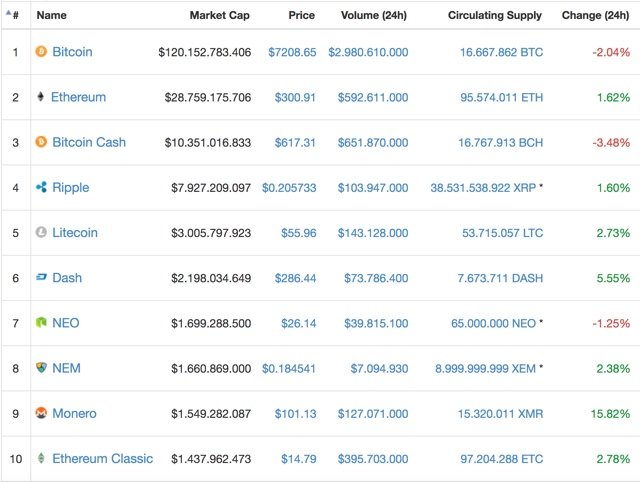 Segwit2x