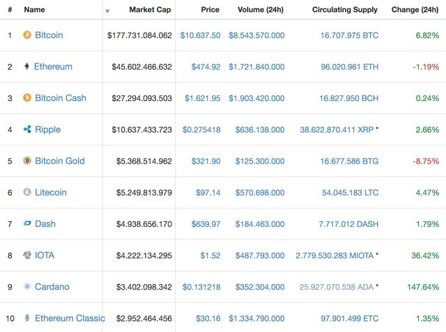 Bitcoin Crash