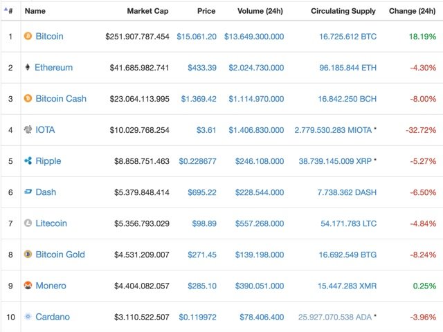 NiceHash