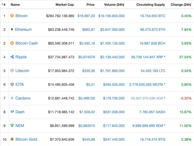 Bitcoin Cash Botschaft