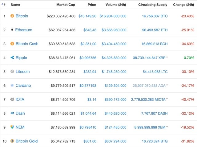 Bitcoin Crash