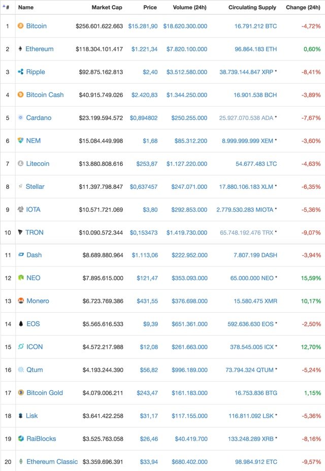 Coinmarketcap