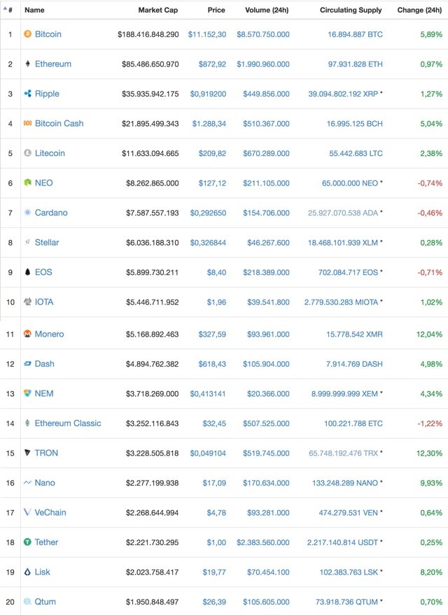 Bitcoin Umsatzsteuer