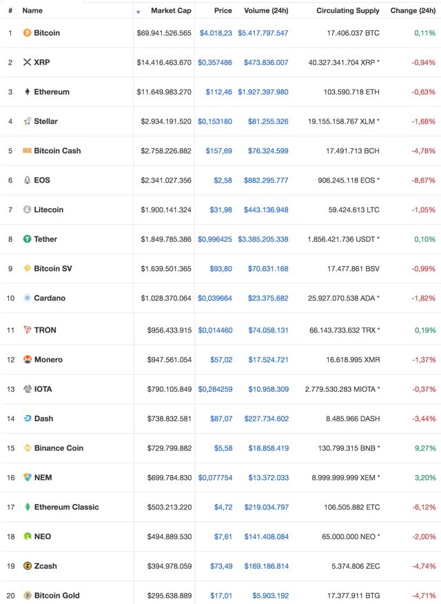 Bitcoin Futures