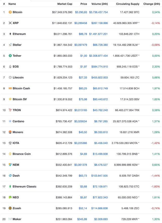 Coinbase