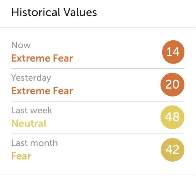 Fear and Greed Index Bitcoin