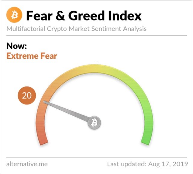 Fear and Greed Index