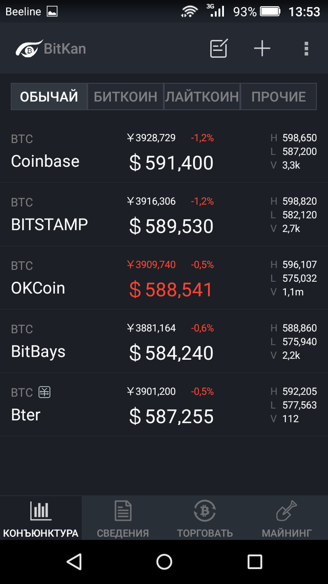 otc bitcoin rinka