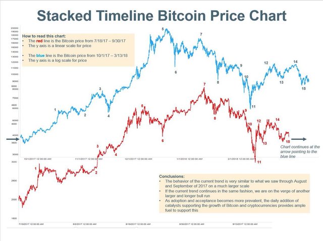 Image of Bitcoin Chart