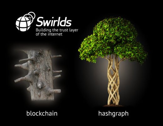 swirlds hashgraph blockchain