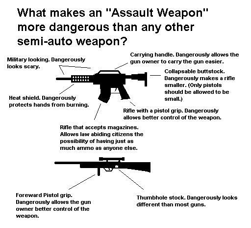"assault weapon" features